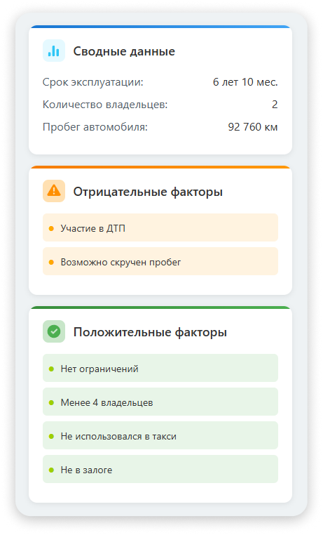 Мини-отчёт за один взгляд
