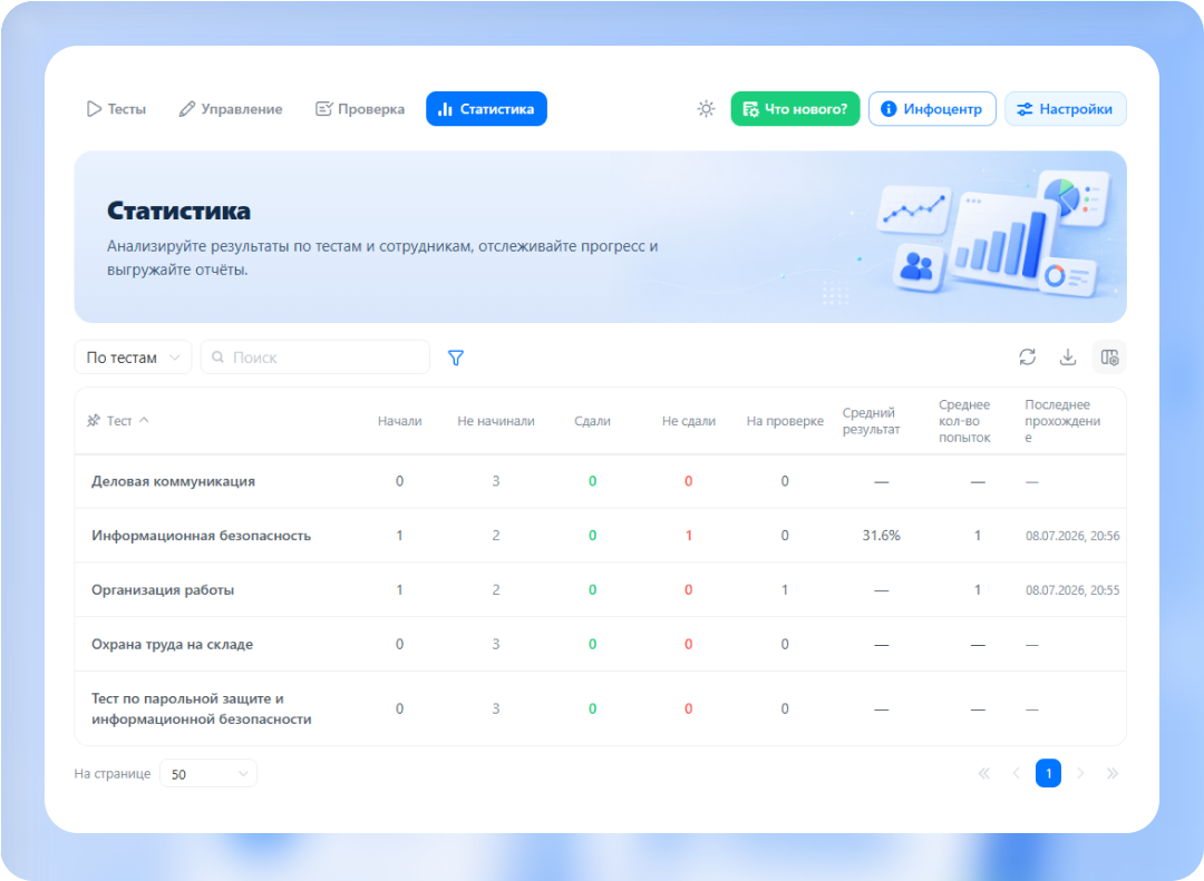 Статистика и ручная проверка